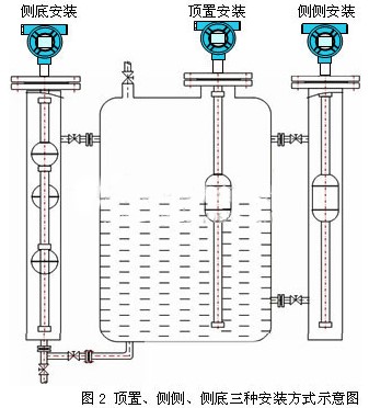 儲罐浮球液位計安裝方式圖