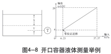 靜壓式防腐液位計(jì)開口容器液體測(cè)量示意圖一