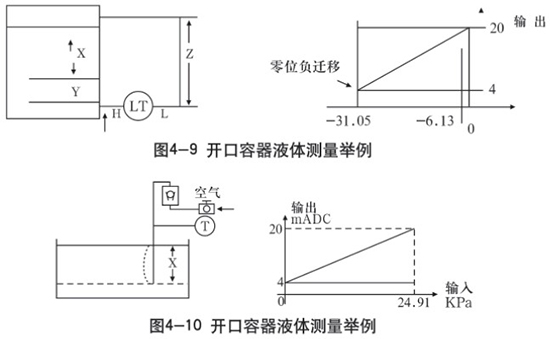 靜壓式防腐液位計(jì)開口容器液體測(cè)量示意圖二