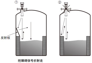 油罐雷達(dá)液位計(jì)正確安裝與錯(cuò)誤安裝對比圖三
